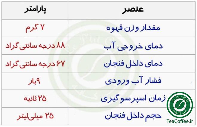 پارامترهای استانداردسازی قهوه اسپرسو